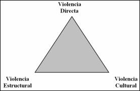 Teor A De Conflictos De Johan Galtung Calder N Concha Revista De