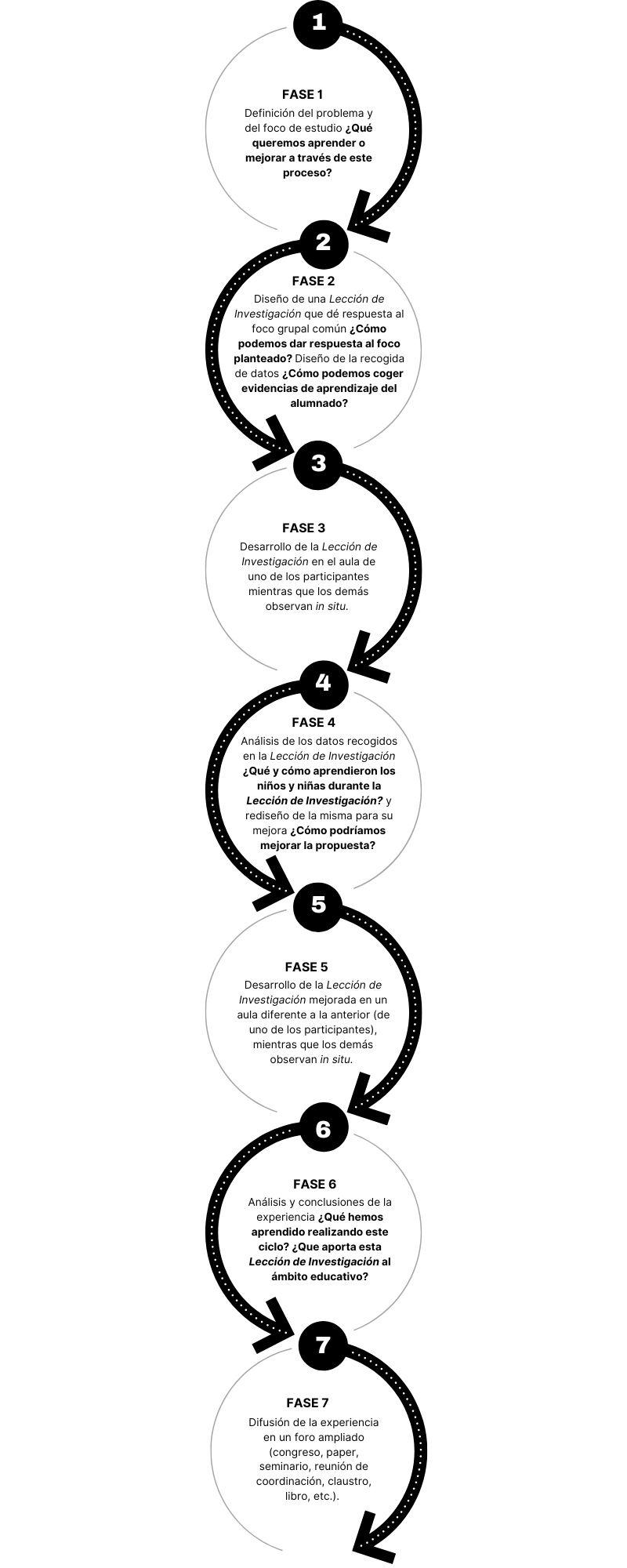 Fases de Lesson Study