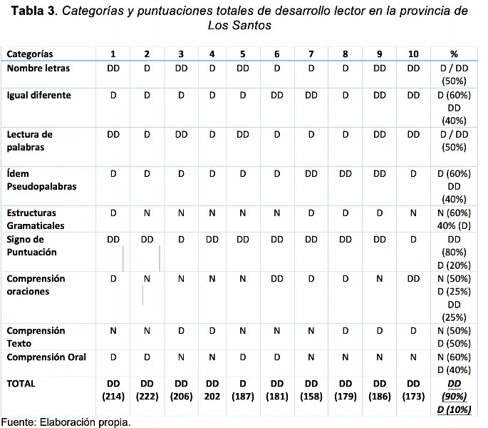 PROESC. BaterÃa de EvaluaciÃ³n de los Procesos de Escritura