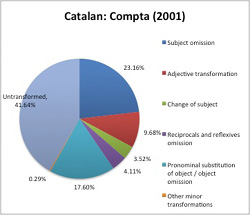Figure%205_Catalan_colour.jpg